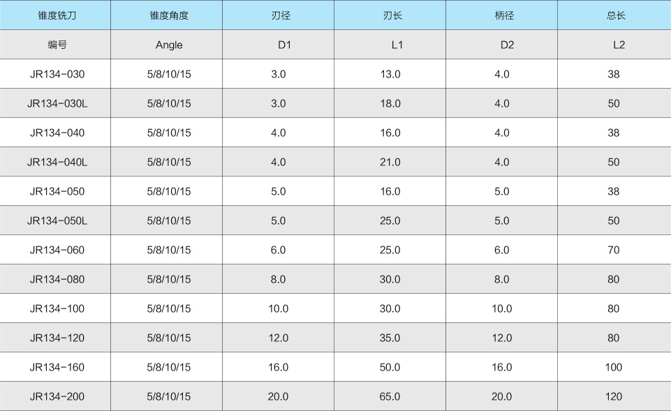 1544179224709594.jpg JR134錐度銑刀-2.jpg